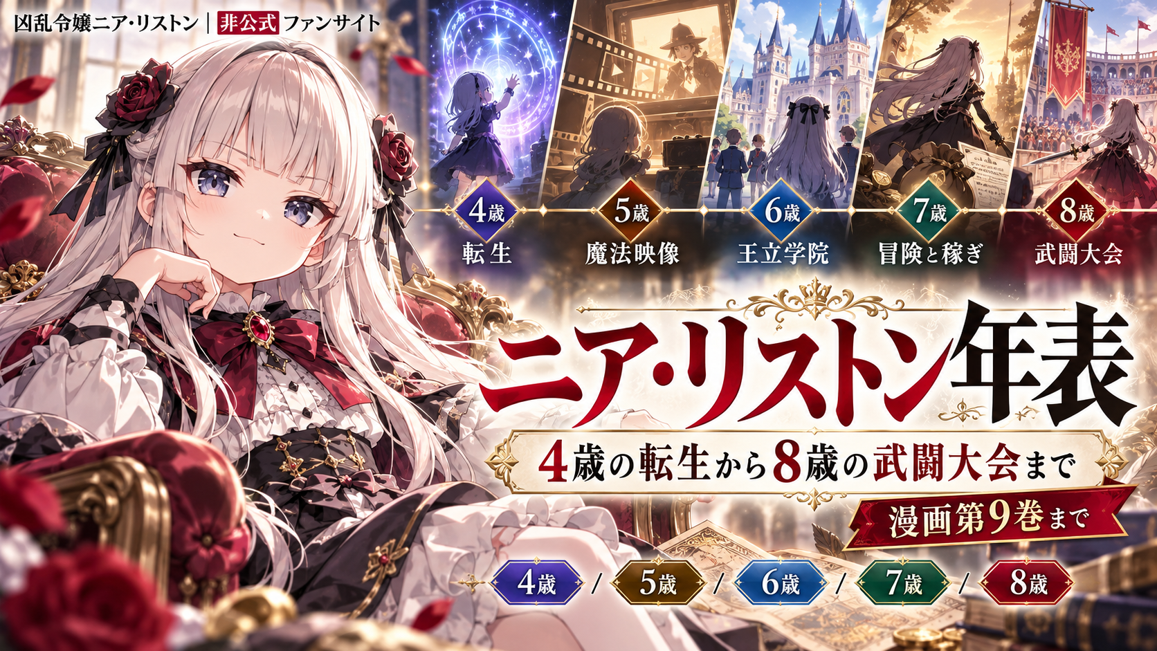 『凶乱令嬢ニア・リストン』年表の非公式サムネイル。ニアと4歳の転生から8歳の武闘大会までの時系列を描くイラスト